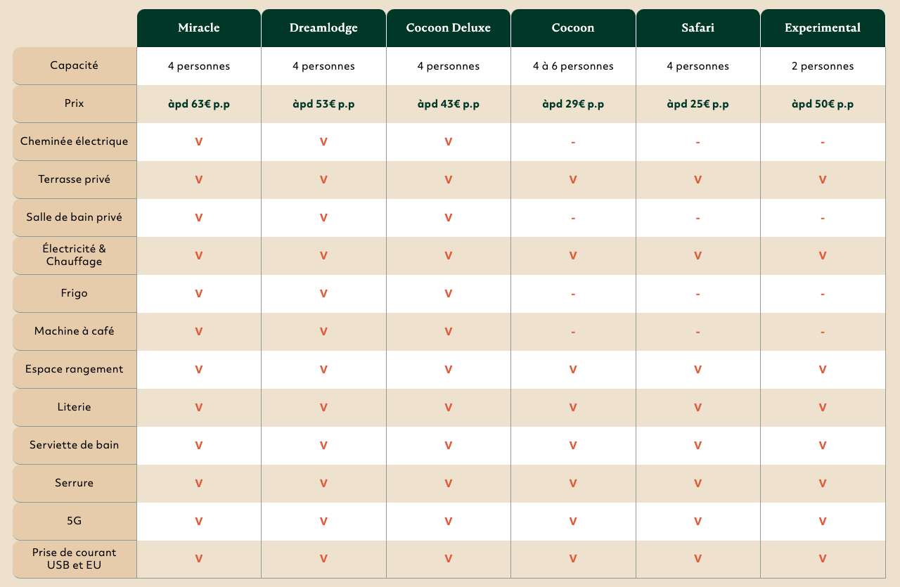 comparatif tentes glamping